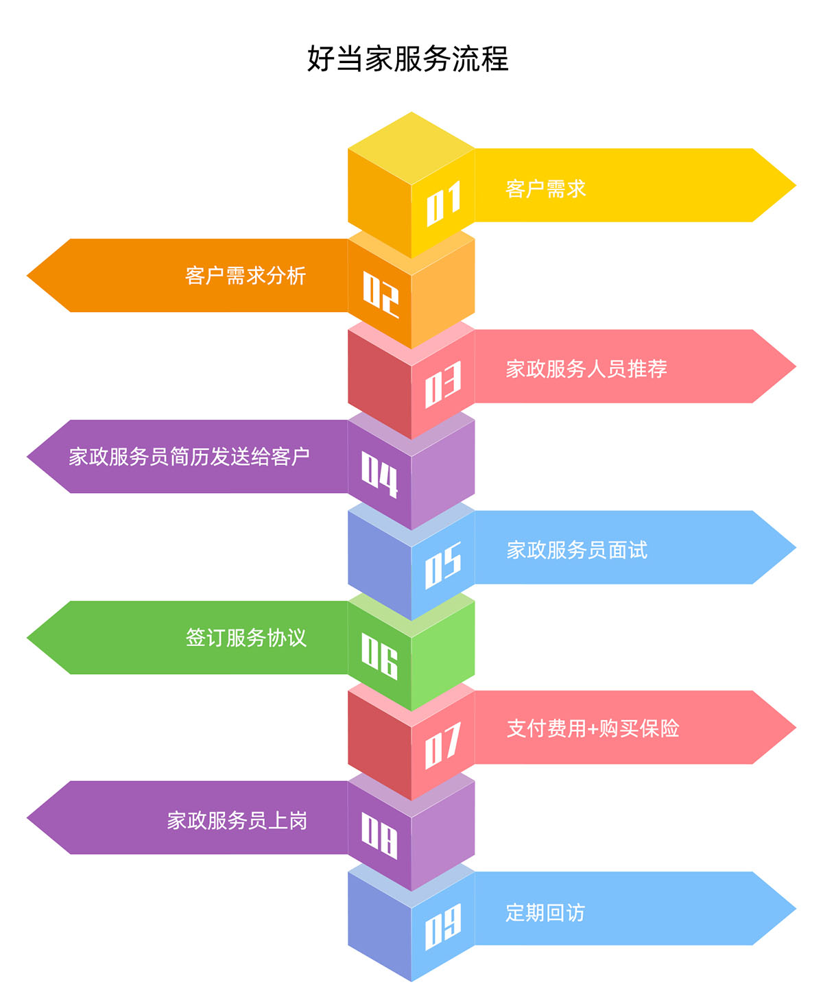 服务流程1.jpg